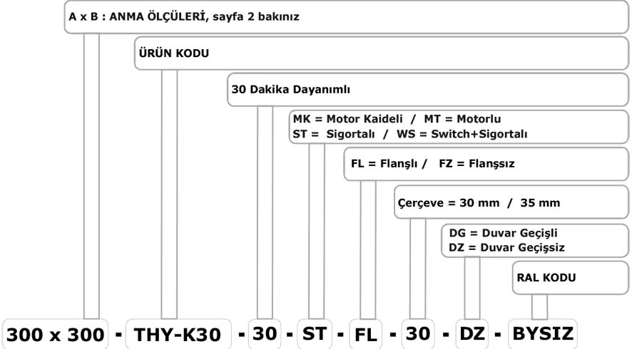 Ürün Kodu : TYE K30 Dairesel Yangın Damperi